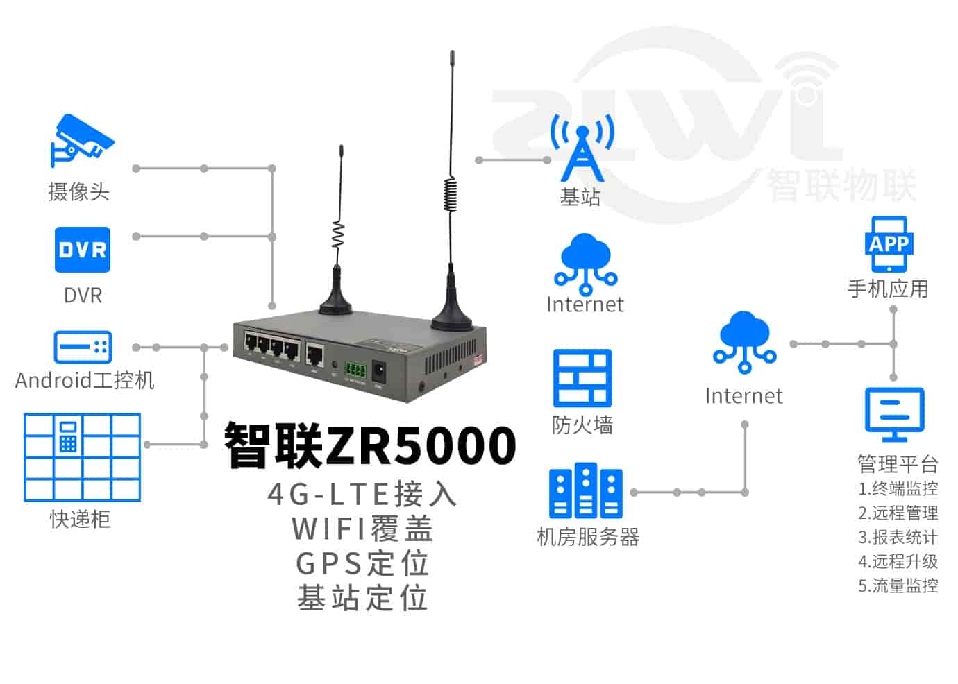 快递柜ZR5000